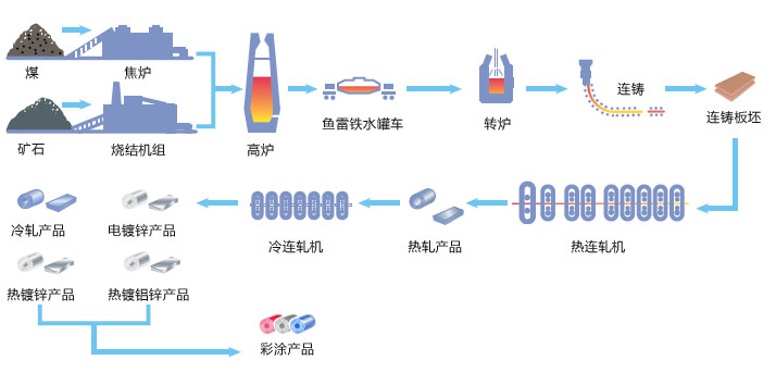 山西盛大鋼結(jié)構(gòu)為您揭開山西太原彩鋼板的神秘構(gòu)造？