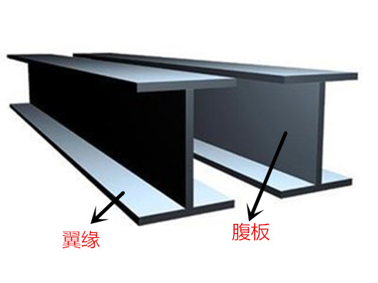 H型鋼翼緣在鋼結(jié)構(gòu)建筑中的作用