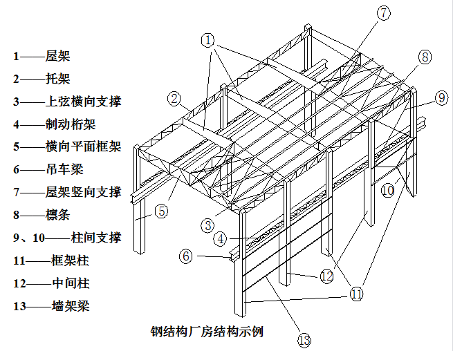 鋼結(jié)構(gòu)廠房每平米造價能預(yù)算準確嗎？