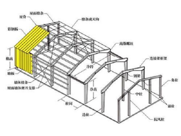 鋼結構工程設計中存在的主要問題（一）