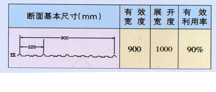 山西彩鋼瓦尺寸