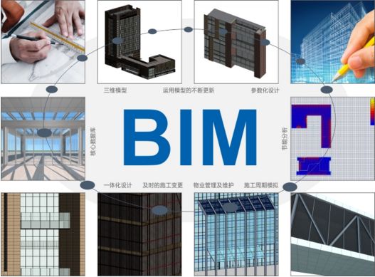 BIM技術