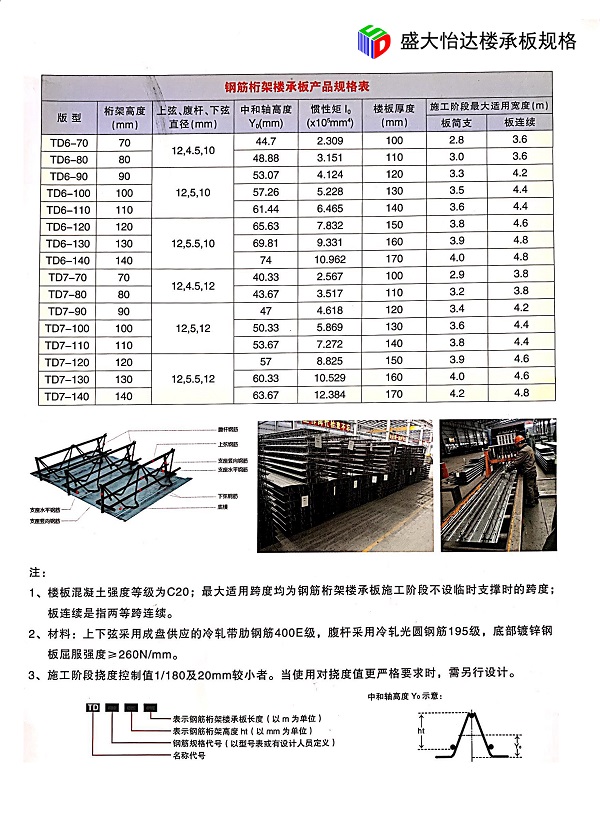 鋼筋桁架樓承板規(guī)格型號(hào)