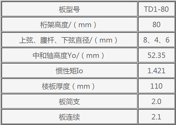 鋼筋桁架樓層板TD1—80參數(shù)