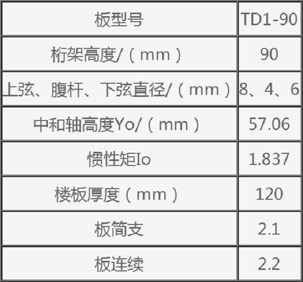 鋼筋桁架樓承板TD1—90參數(shù)