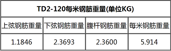 鋼筋桁架樓承板TD2-120一米鋼筋重量