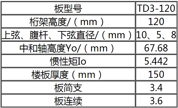 鋼筋桁架樓承板TD3-120參數