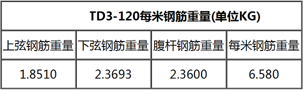 TD3-120一平米鋼筋重量