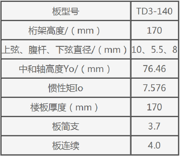 鋼筋桁架樓承板TD3-140規(guī)格