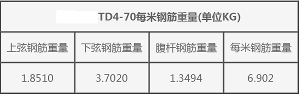 鋼筋桁架樓承板TD4-70每米鋼筋重量