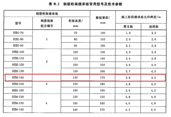 鋼筋桁架樓承板規(guī)格型號(hào)