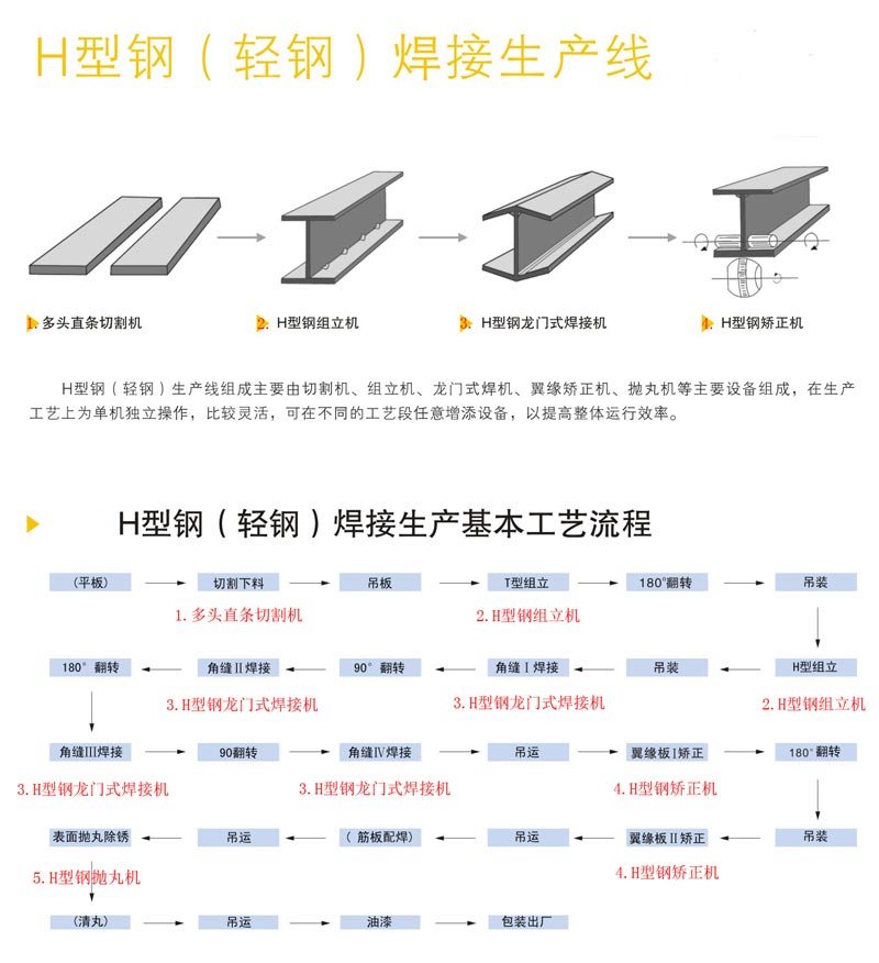 山西鋼結(jié)構(gòu)加工H型鋼制作