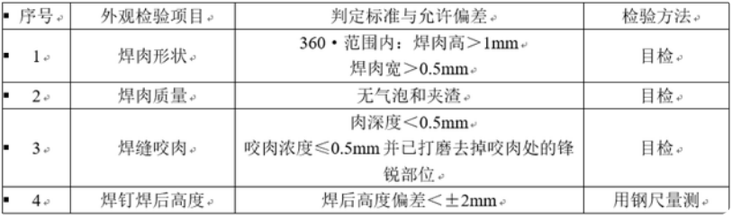 外觀檢查判定標(biāo)準(zhǔn)以及允許偏差和檢驗(yàn)方法