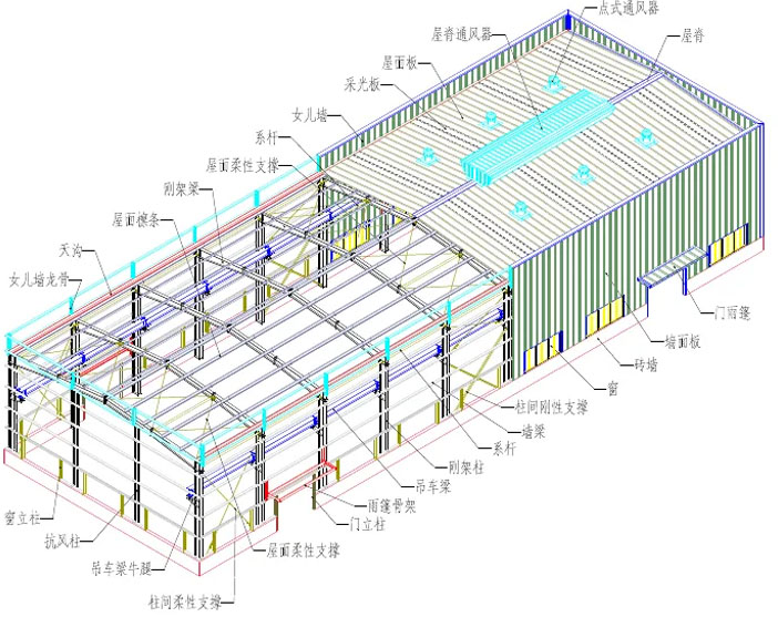 鋼結(jié)構(gòu)廠房圖解